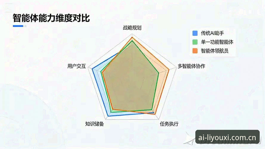 爱游戏体育CN界面设计的3个评测维度：从交互体验到数据实战的升级逻辑